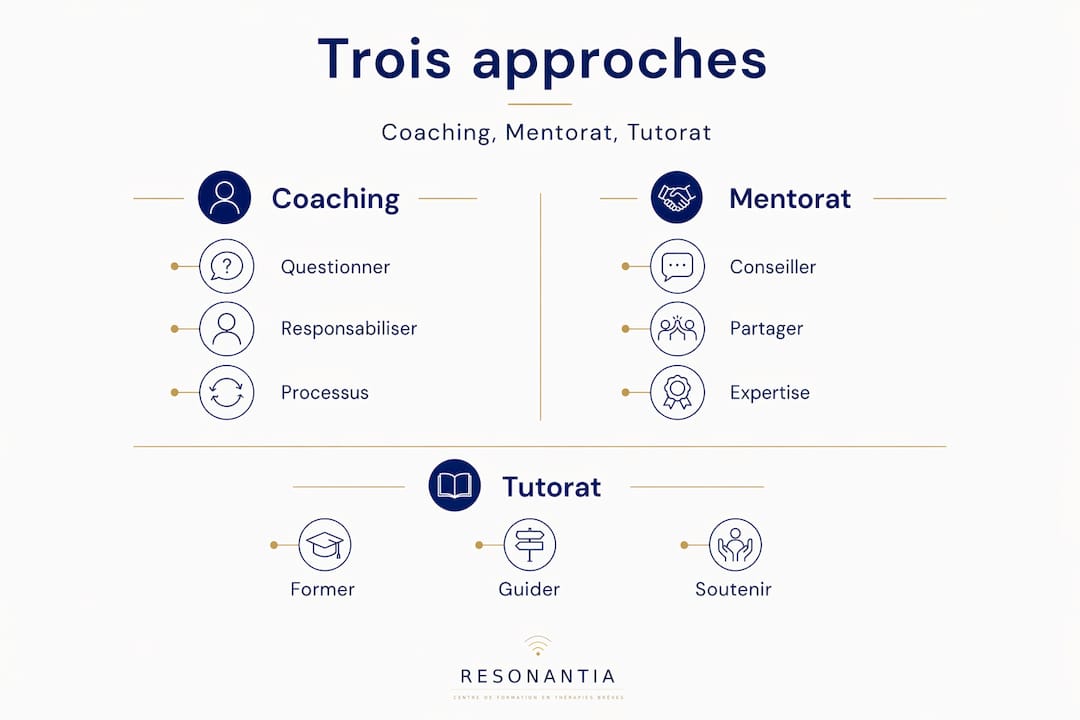 Coaching, mentorat, tutorat : quelles différences ?