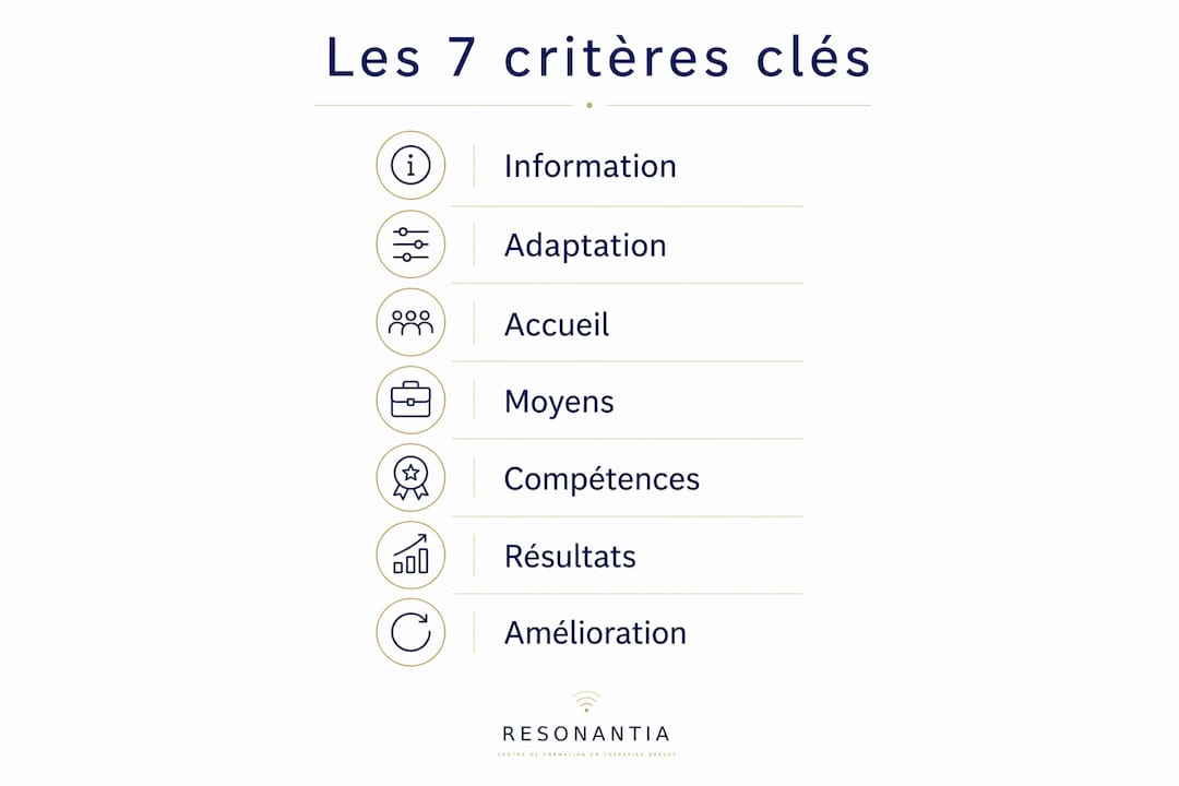 Présentation visuelle des 7 grands axes du référentiel Qualiopi