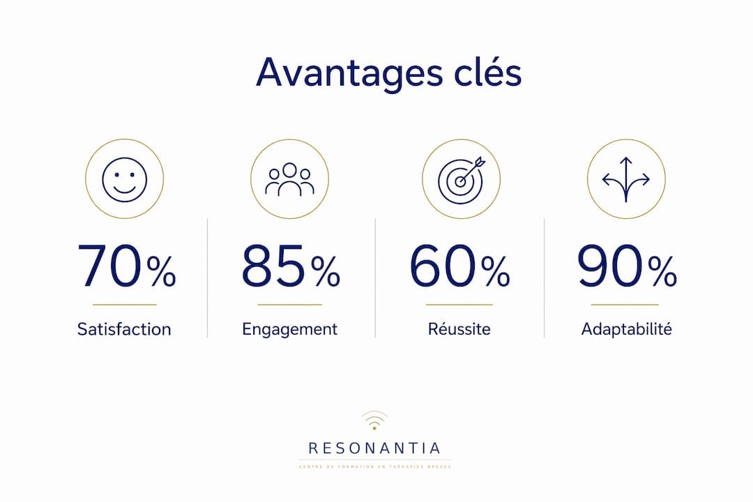 Infographie : les avantages incontournables d’un accompagnement personnalisé