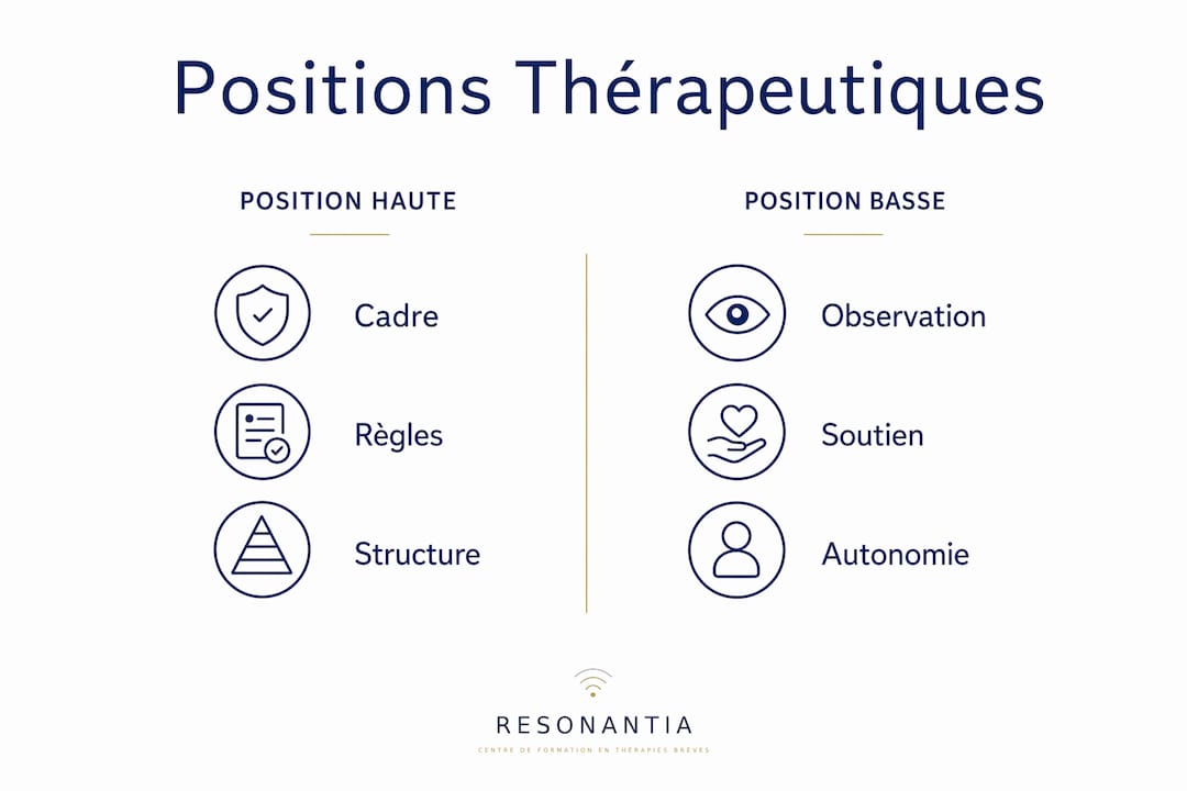 Infographie : différences entre posture haute et posture basse en thérapie