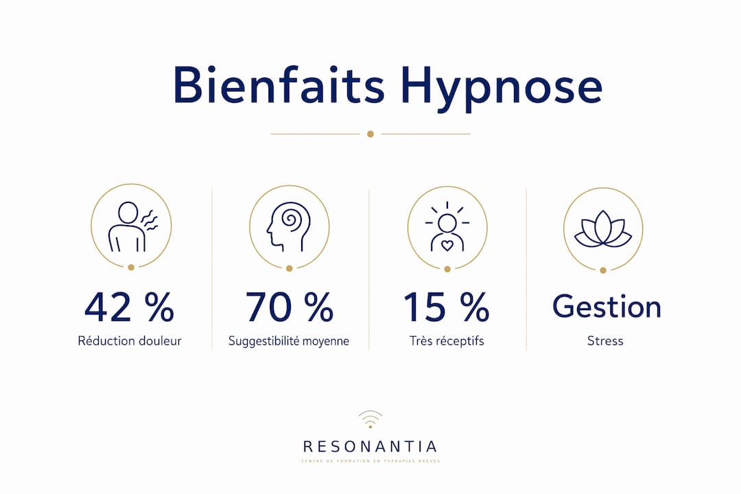 Les bienfaits essentiels de l’hypnose thérapeutique en un coup d’œil