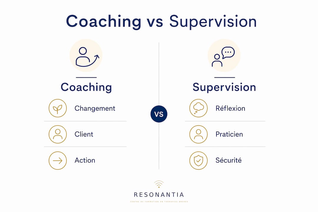 Illustration comparative : quelles différences entre coaching et supervision ?
