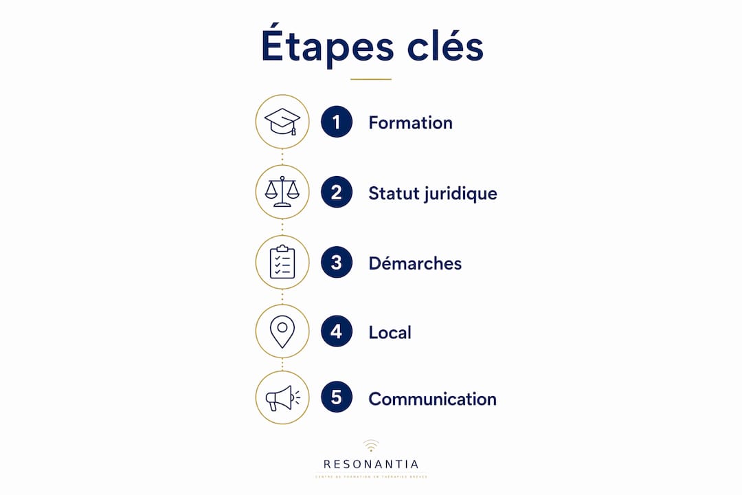Découvrez en image les étapes essentielles pour lancer votre propre cabinet d’hypnose.