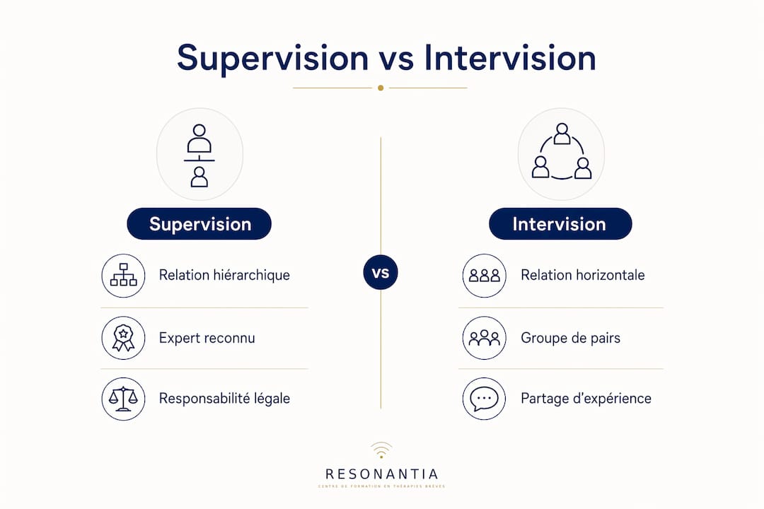 Infographie : supervision et intervision, quelles différences ?