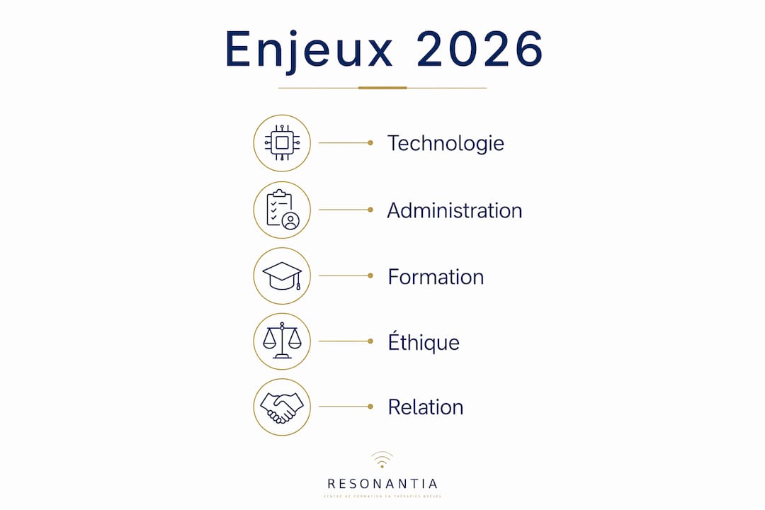 Visuel mettant en lumière les défis et les évolutions auxquels les thérapeutes devront faire face en 2026
