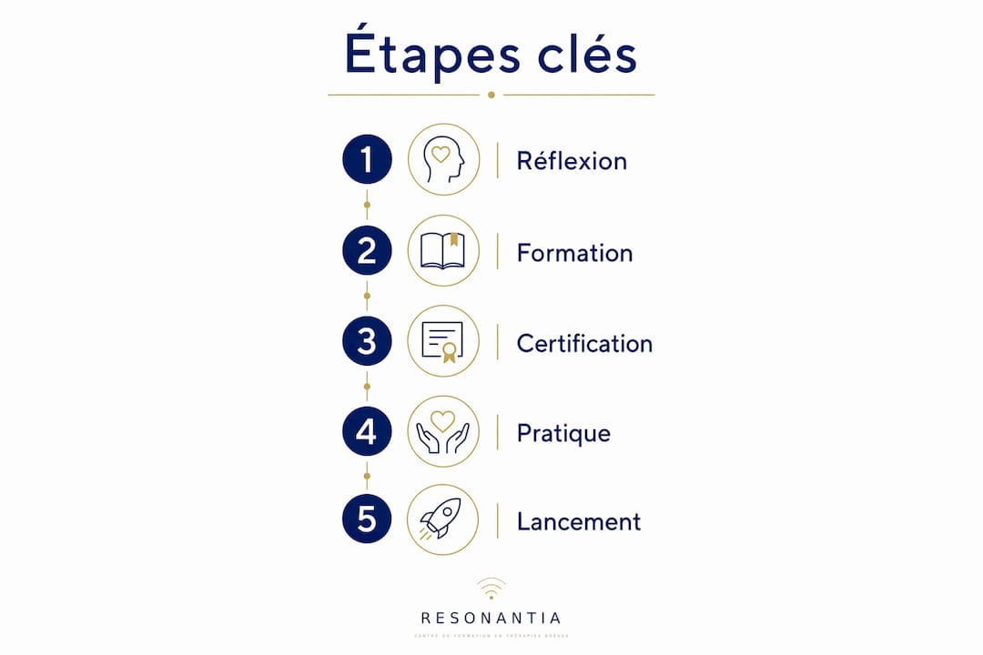 Visualisation des moments clés pour réussir sa reconversion dans le secteur de la thérapie