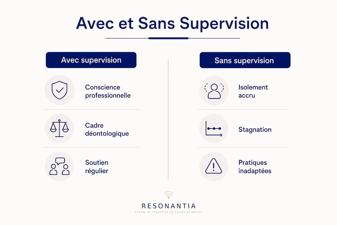 Infographie : les différences entre un accompagnement supervisé et une gestion autonome