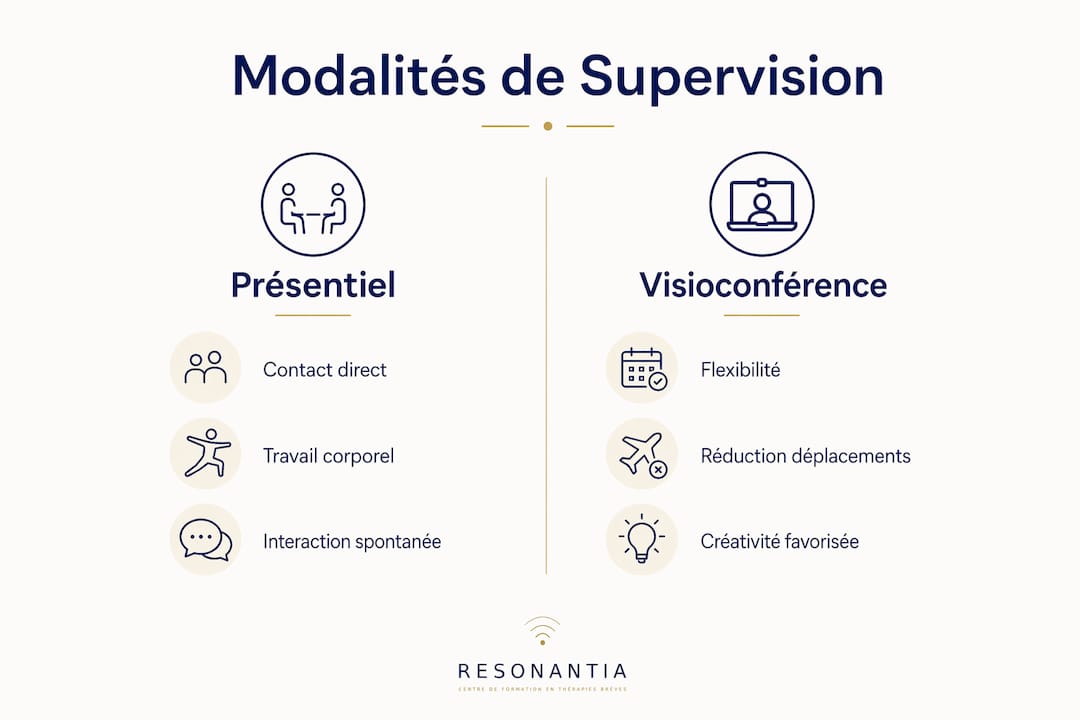 Infographie : supervision en face à face ou à distance, quelles différences ?