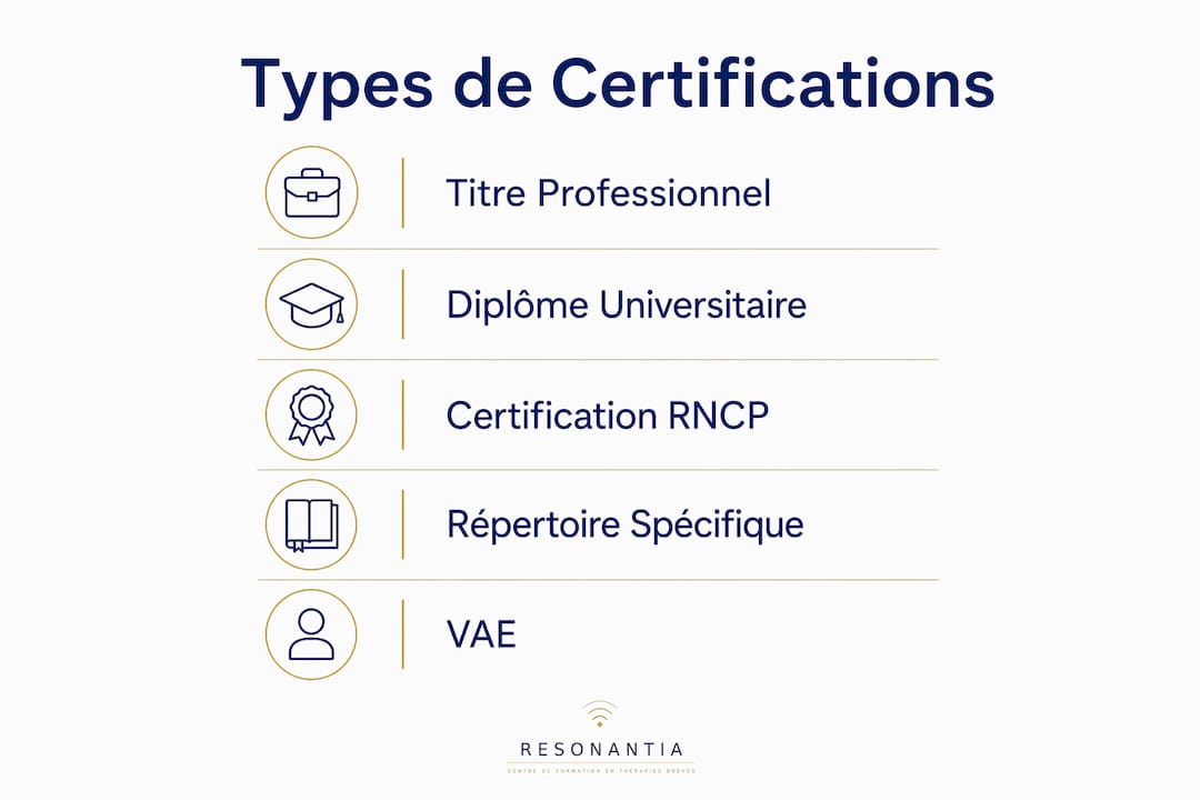 Découvrez en un coup d’œil les différents types de certifications professionnelles grâce à notre infographie.
