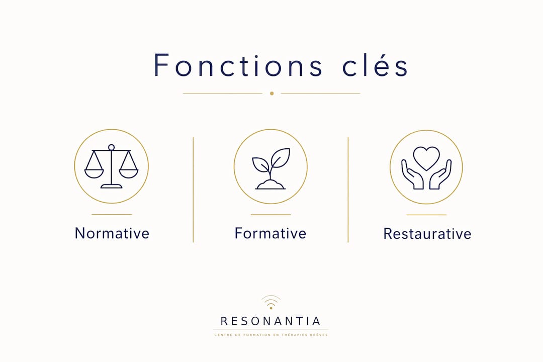 Visuel illustrant les rôles clés de la supervision collective