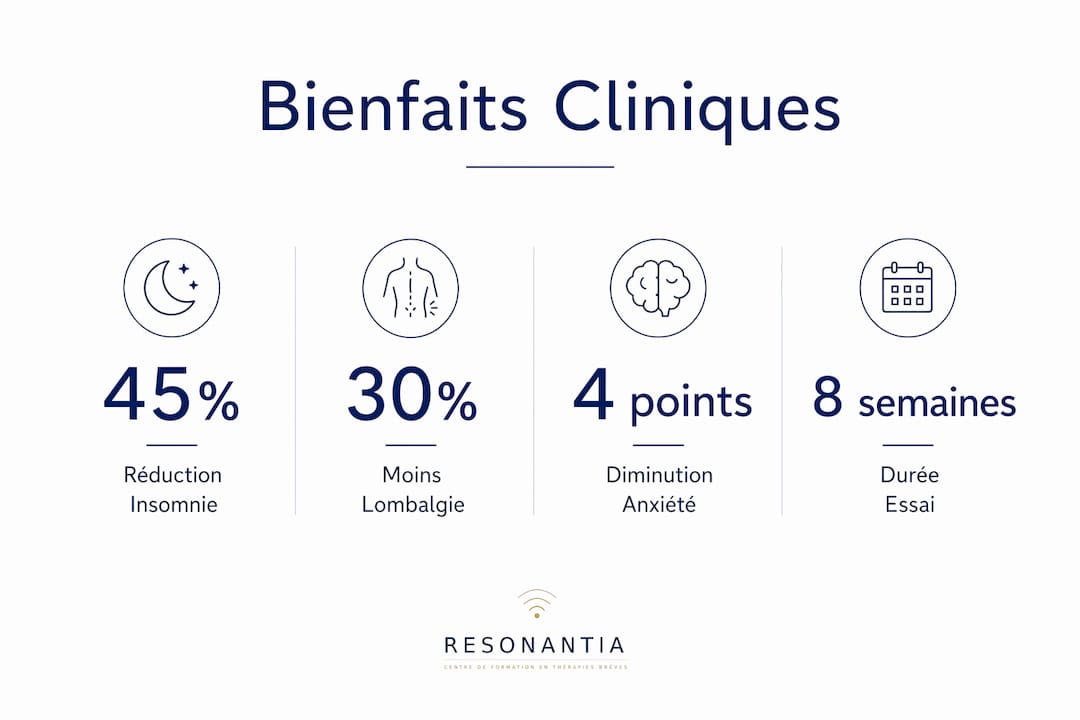 Infographie : les bénéfices prouvés des médecines douces sur la santé