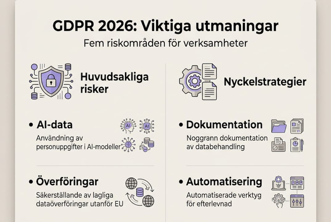 Så tacklar du GDPR – en översikt över vanliga utmaningar och smarta lösningar