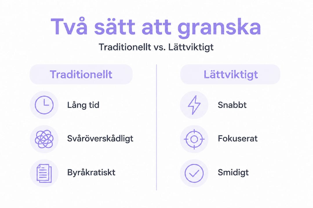 Jämförande grafik som visar skillnaderna mellan traditionella och moderna, smidiga compliance-processer