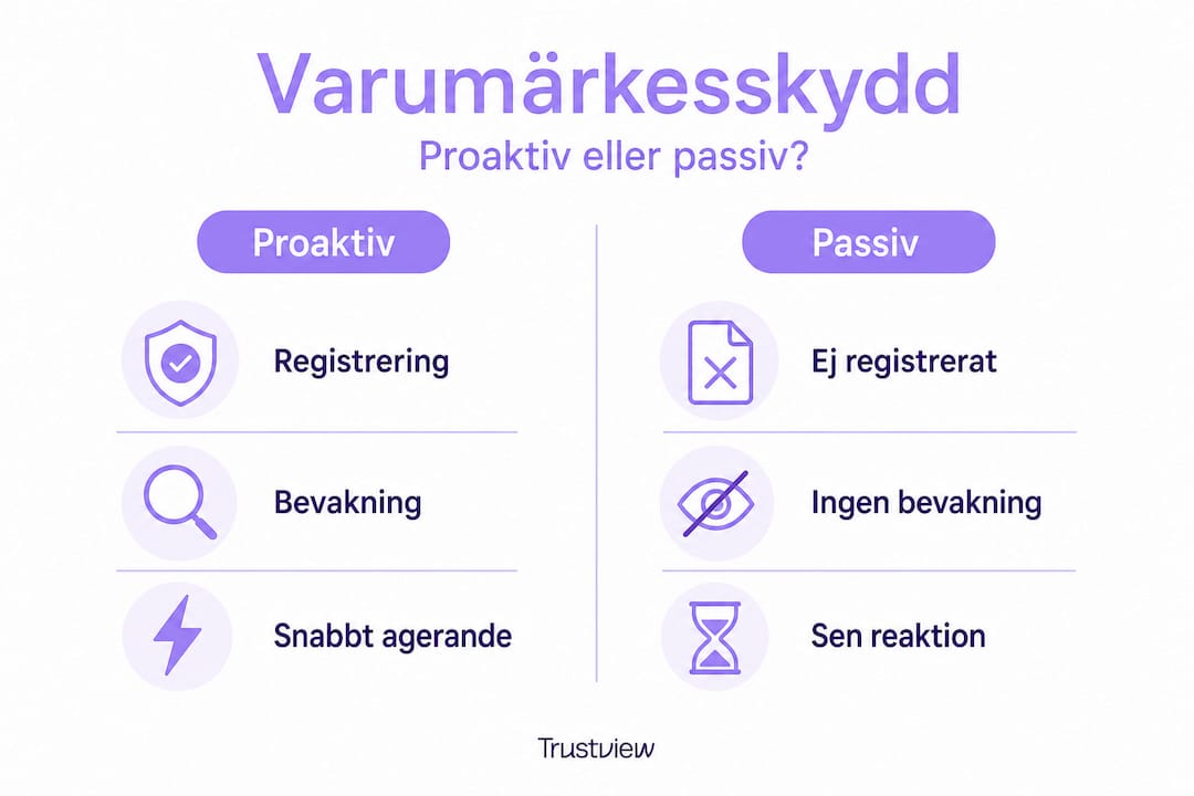 Infografik: Så hanterar du ditt varumärke – proaktivt eller reaktivt?