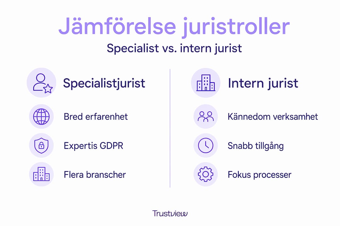 Infografik: jämförelse mellan specialistjurist och företagsjurist