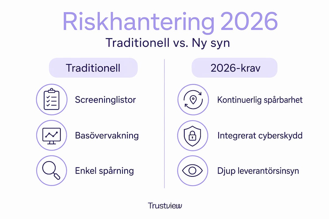 En infografik som visar skillnaderna mellan traditionell riskhantering och de nya metoderna som väntas gälla 2026.