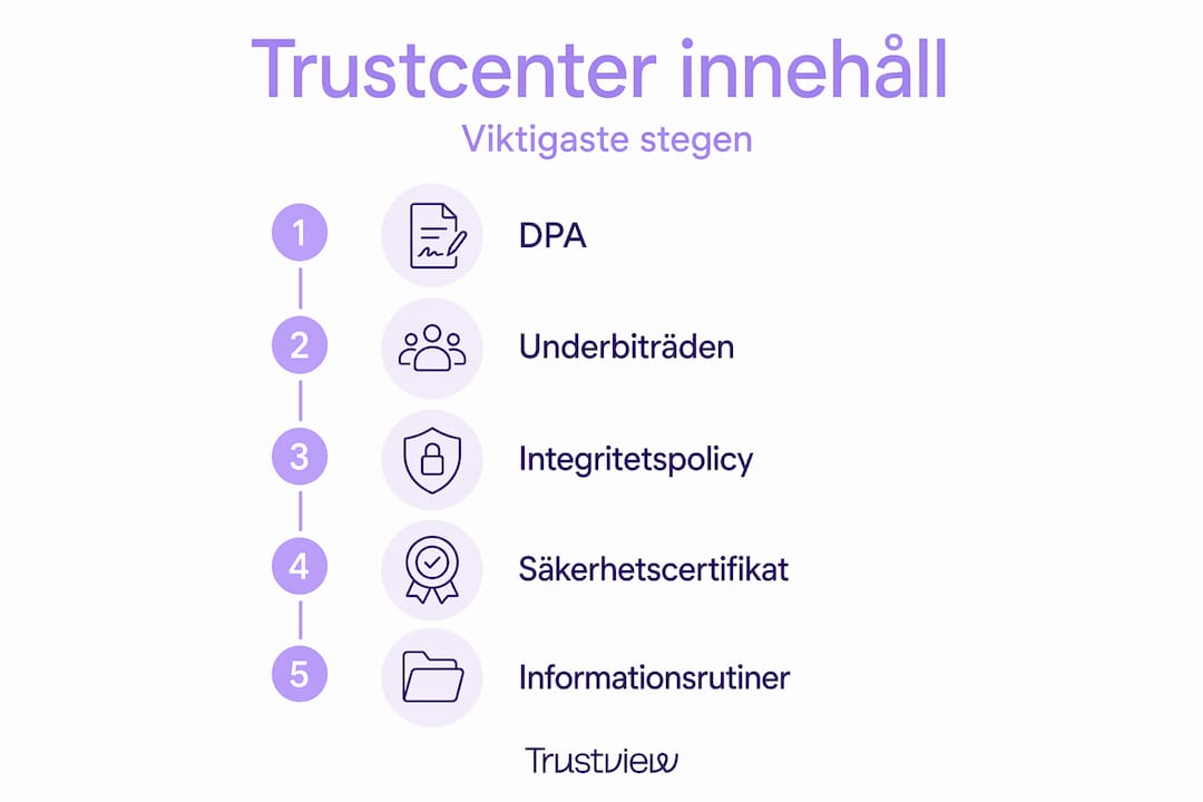 Illustration som visar huvudpunkterna i Trustcenter, presenterade i en överskådlig, vertikal struktur.
