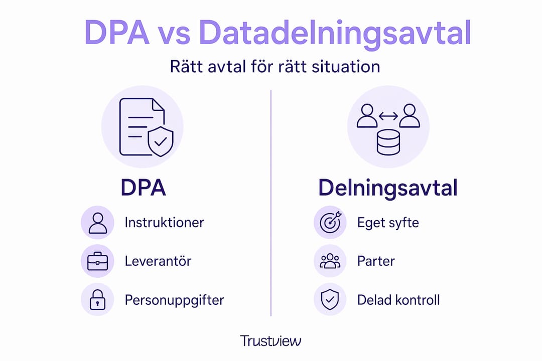 Grafisk översikt: Skillnader mellan personuppgiftsbiträdesavtal och avtal om datadelning