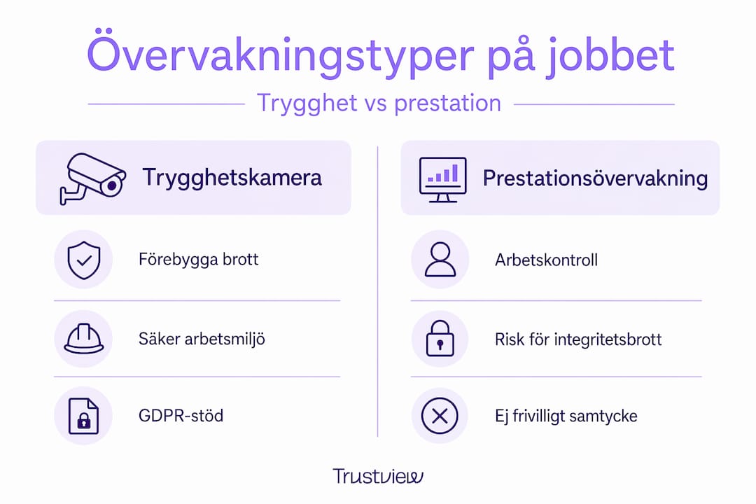 Infografik: Säkerhet kontra prestationsuppföljning – en jämförelse
