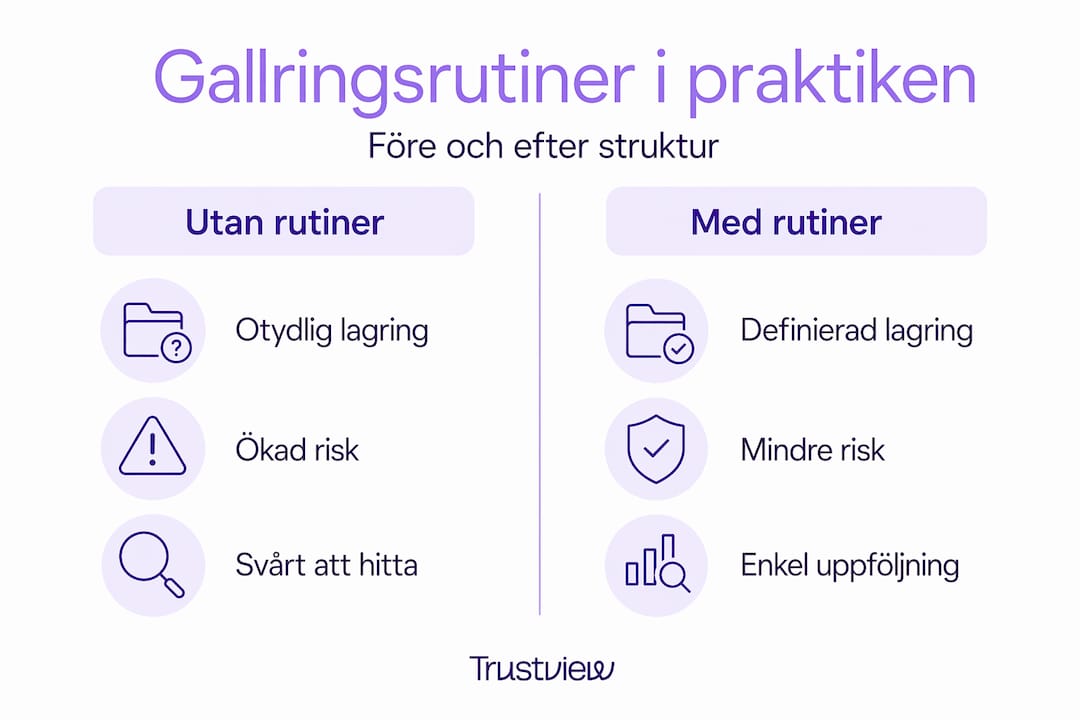 En infographic som visar skillnaderna mellan organiserad och oorganiserad gallring
