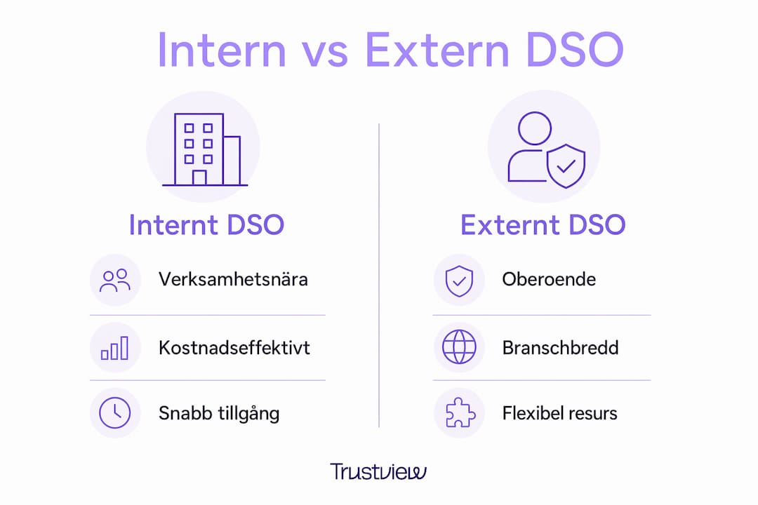 Så skiljer sig interna och externa dataskyddsombud – en överskådlig infografik