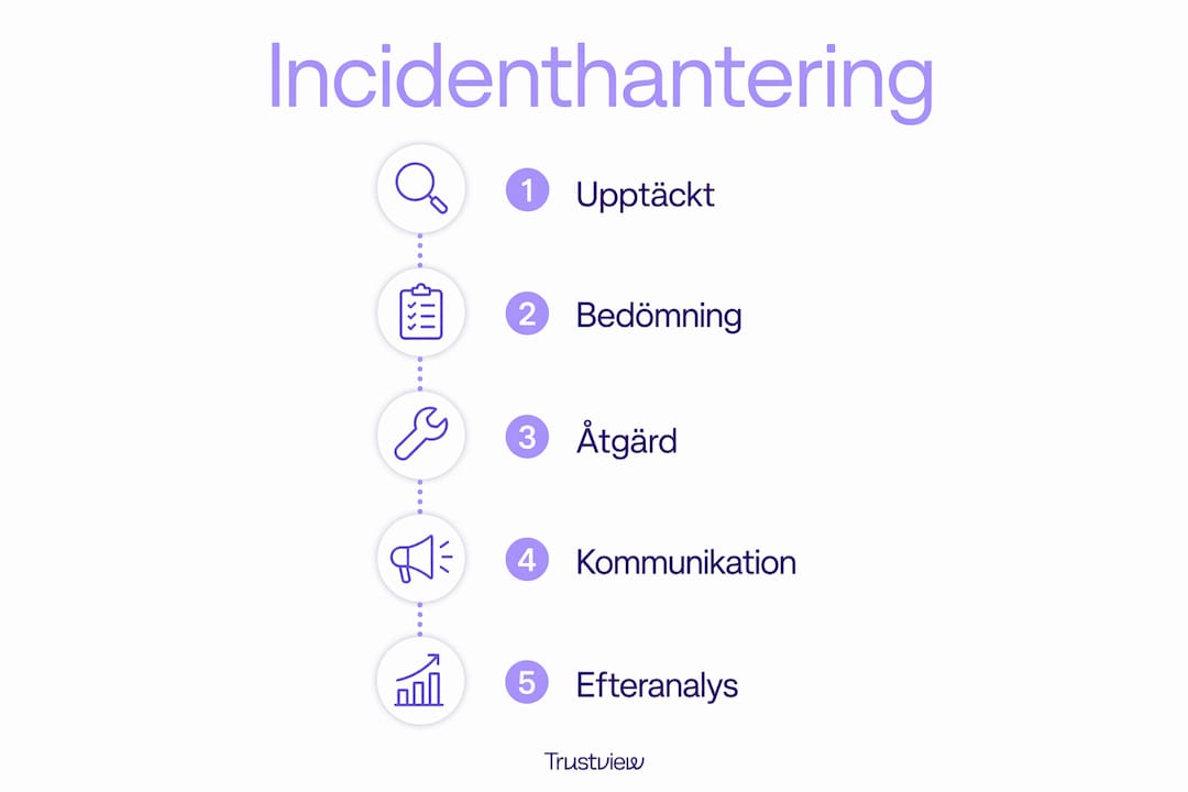 Översiktligt flöde för hantering av incidenter – steg för steg