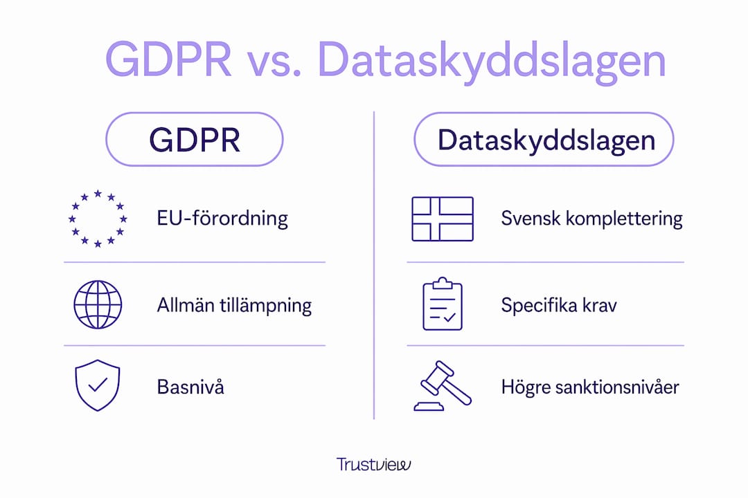 Jämförande grafik: GDPR och svenska dataskyddslagen – vad gäller för dig?