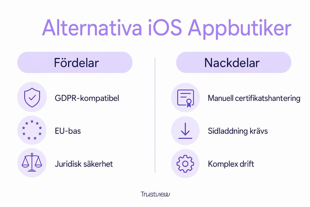 En infografik som visar fördelar och nackdelar med att använda alternativa appbutiker för iOS inom EU.