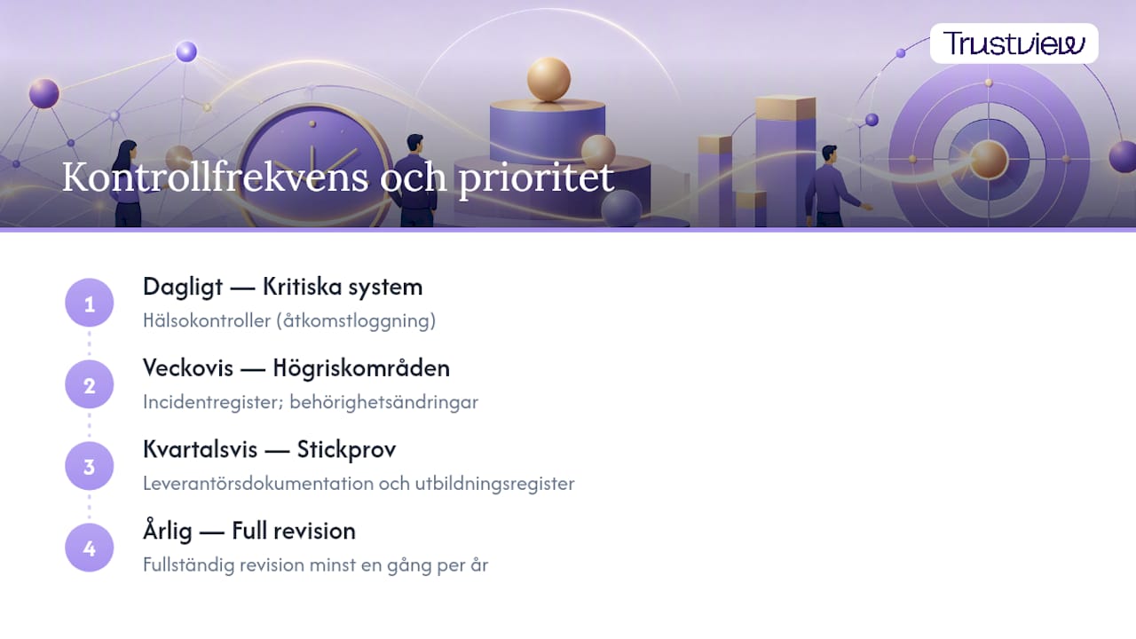 Översikt över hur ofta regelefterlevnad kontrolleras och vilka prioriteringar som gäller