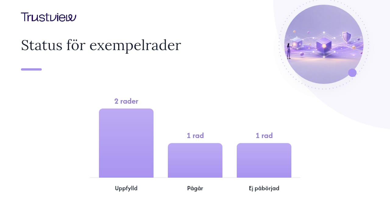 Färdig mall i tabellformat att kopiera eller importera — overview diagram