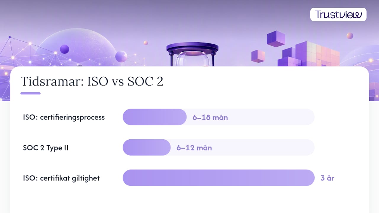 Översiktlig jämförelse mellan SOC 2 och ISO 27001 – vilka skillnader och likheter finns mellan dessa informationssäkerhetsstandarder?