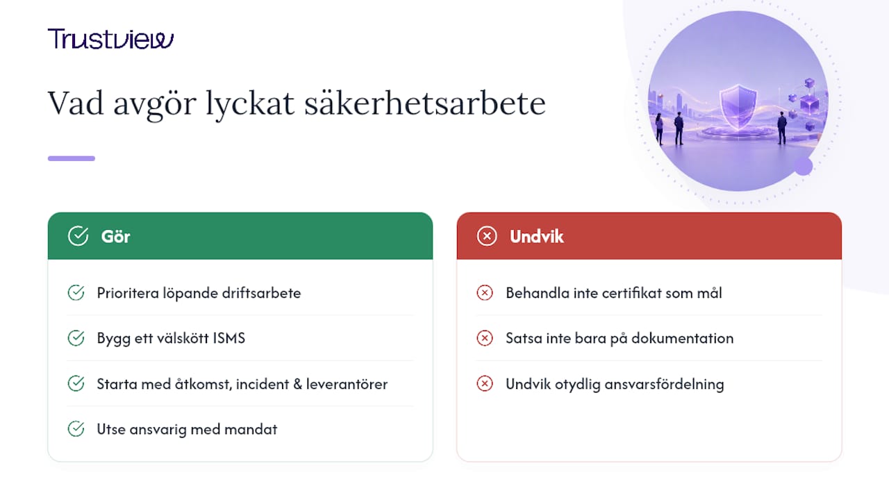 Perspektiv: vad som faktiskt avgör om arbetet lyckas — overview diagram