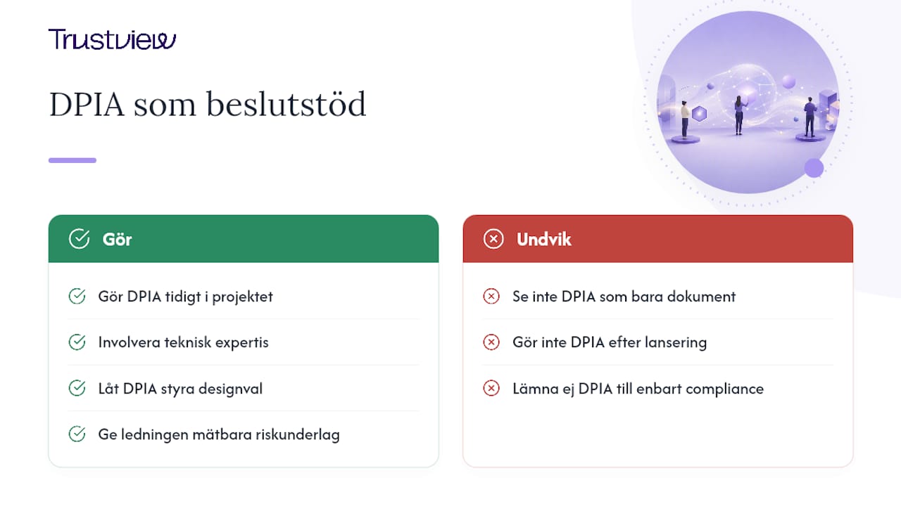 DPIA som beslutstöd, inte papperstiger — overview diagram