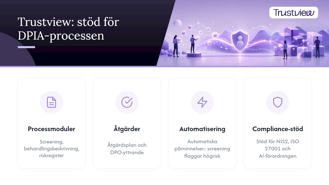 Trustview stöder hela din DPIA-process — overview diagram
