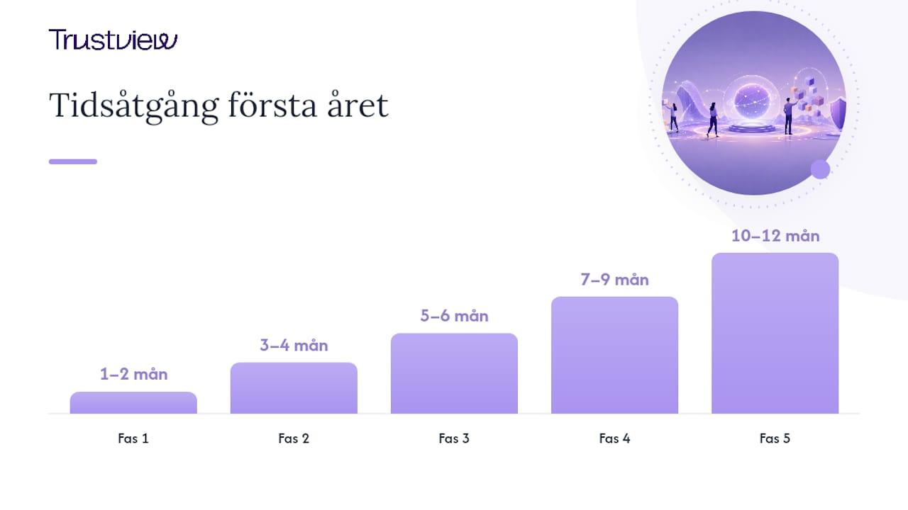 Hur ett GRC-system fungerar i praktiken: flöden och integrationer — overview diagram