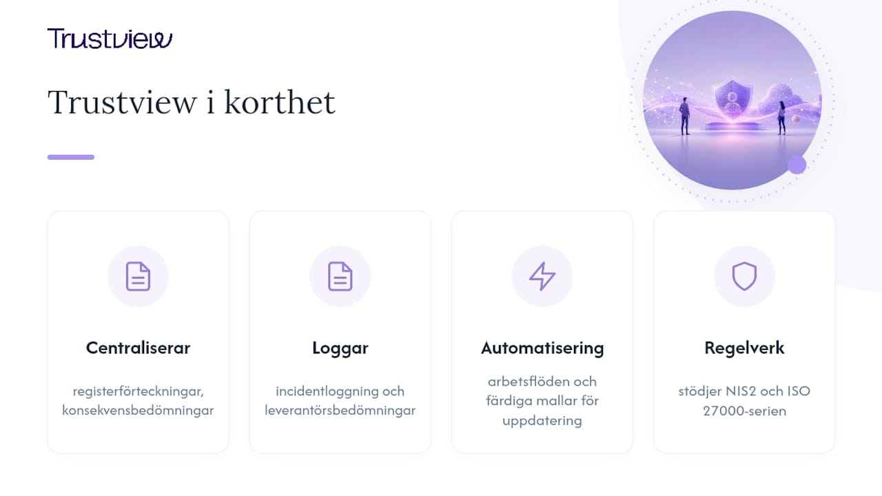 Trustview gör PIMS-arbetet hanterbart i vardagen — overview diagram