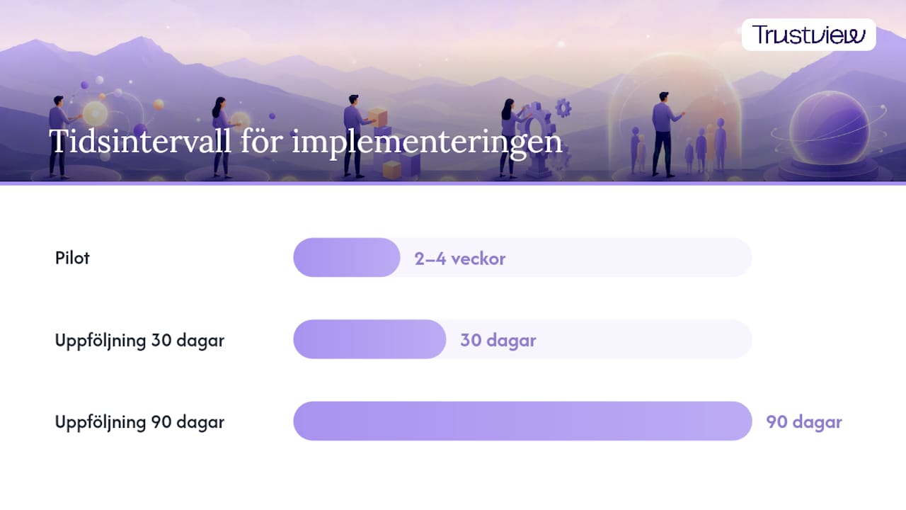 Hur kommer du igång med implementeringen? — overview diagram