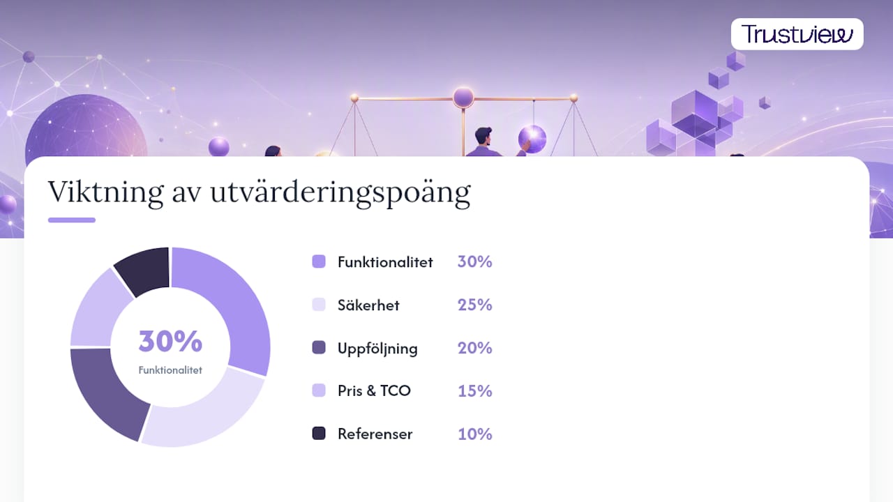 Hur poängsätter man anbud på ett försvarbart sätt? — overview diagram