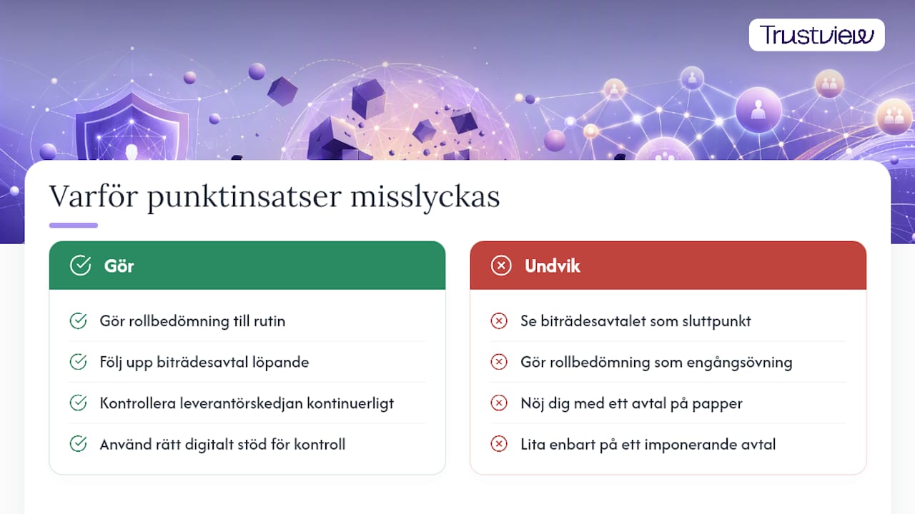 En reflektion: varför punktinsatser sällan räcker — overview diagram