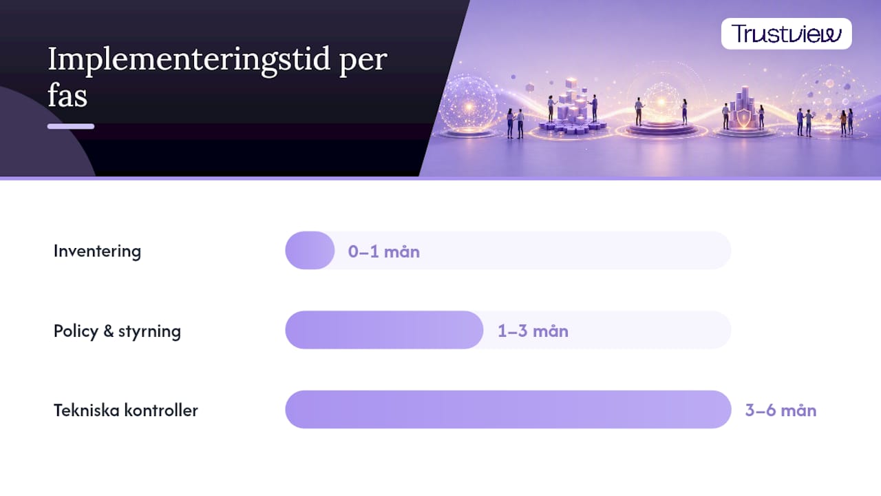Steg-för-steg: så bygger ni ramverket — overview diagram
