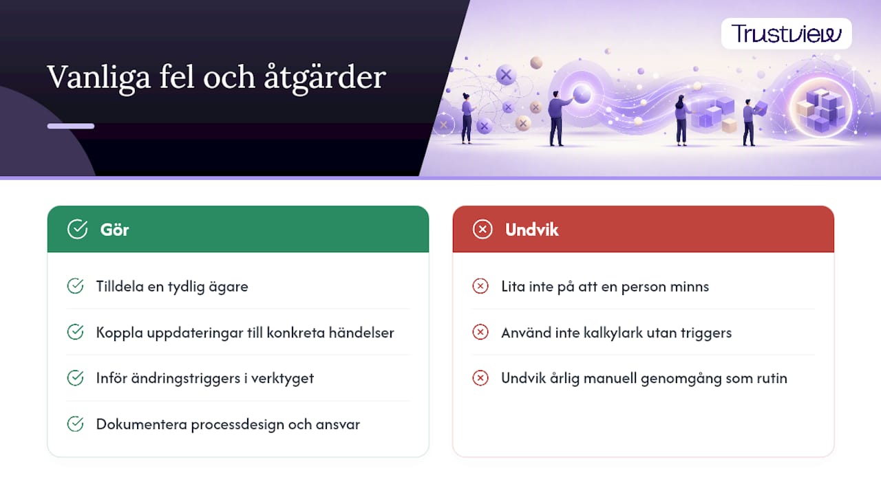 Vad går oftast fel när organisationer bygger sitt register? — overview diagram