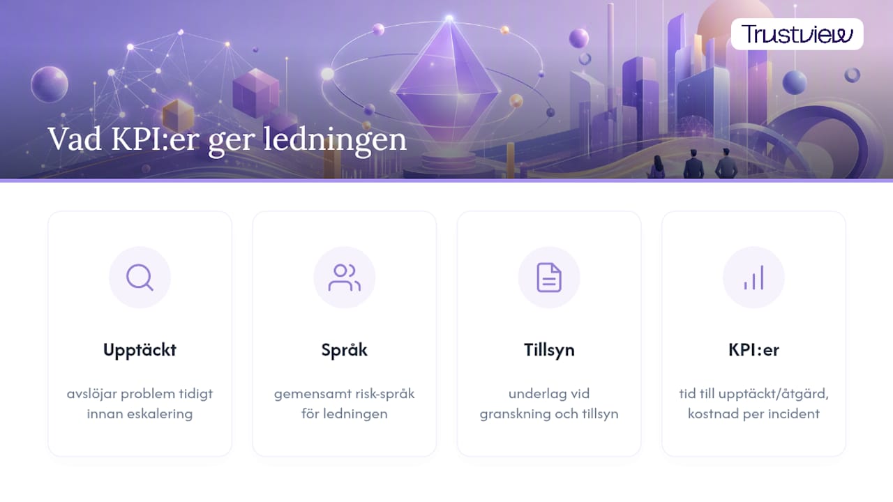 Varför mäta compliance? Vad KPI:er ger ledningen — overview diagram
