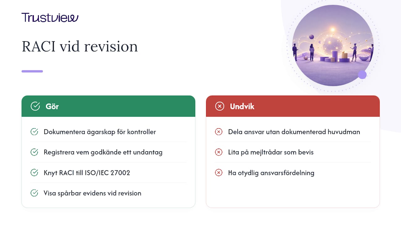 Varför RACI är avgörande vid revision och regelefterlevnad — overview diagram