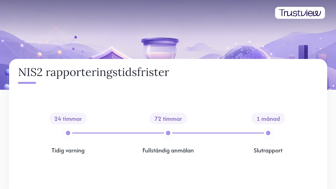 NIS2:s tre tidsfrister för incidentrapportering
