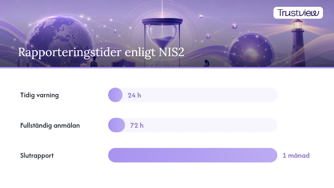 Var ISO 27001 inte räcker mot NIS2 — overview diagram