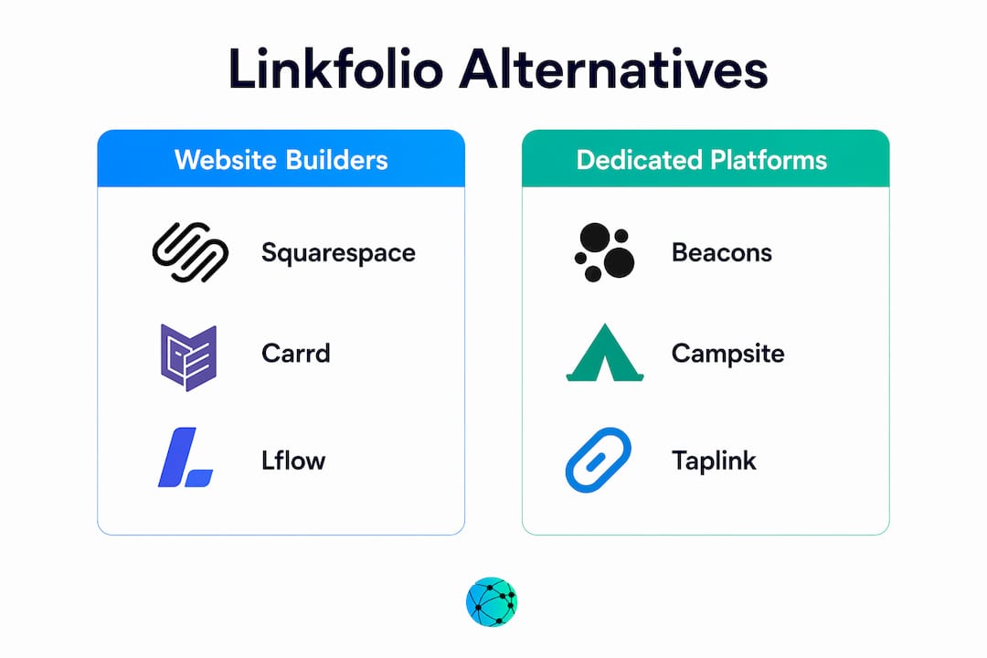 Infographic comparing linkfolio alternatives by platform type