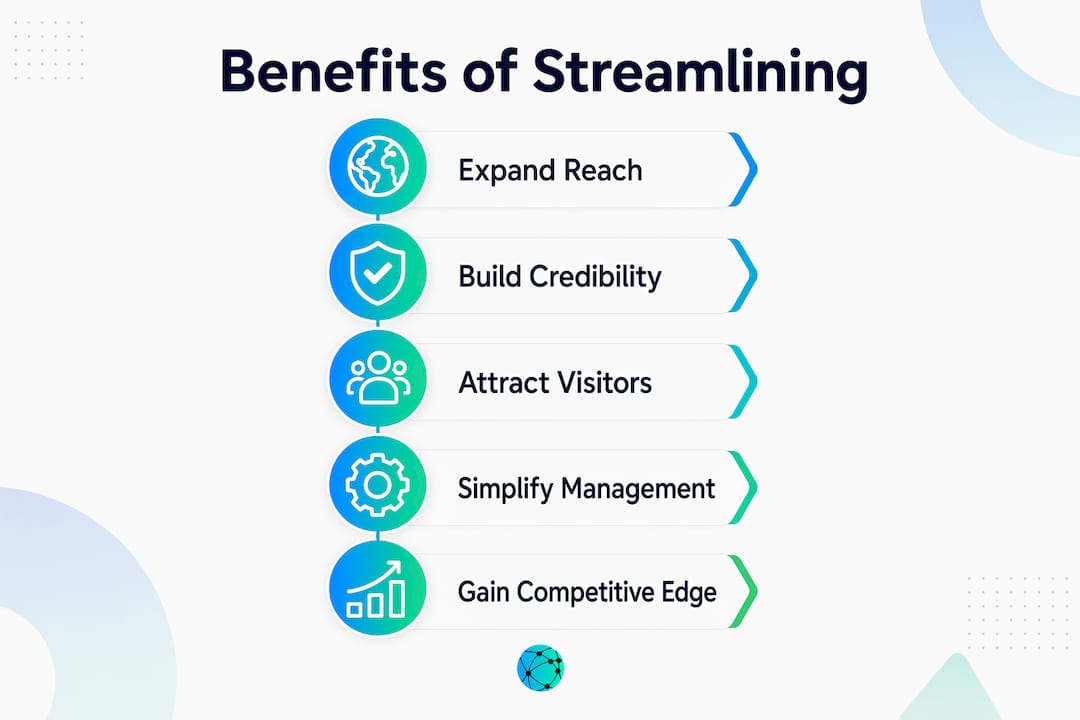 Infographic showing key benefits of streamlining digital presence
