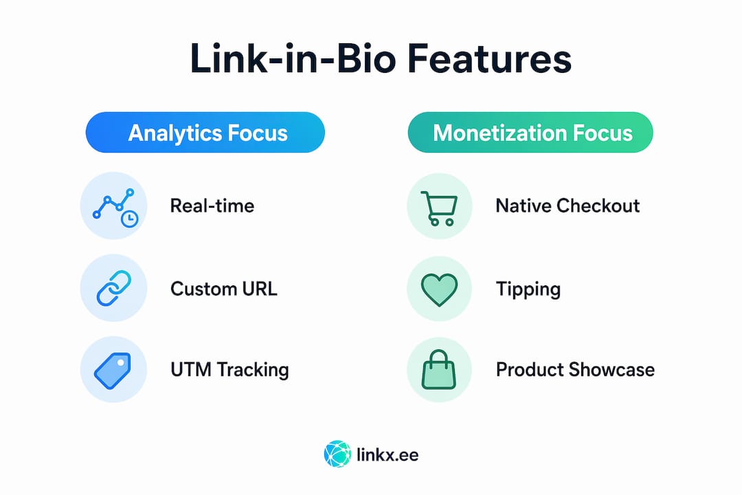 Infographic comparing analytics and monetization features