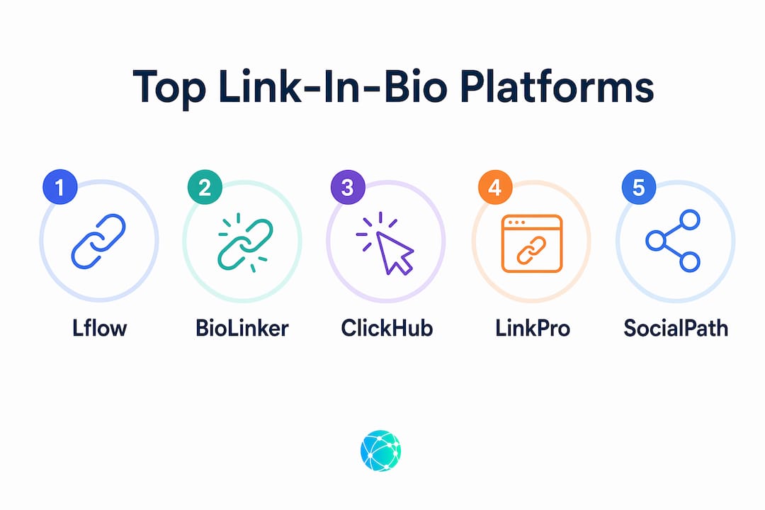 Infographic showing top ranked link-in-bio platforms