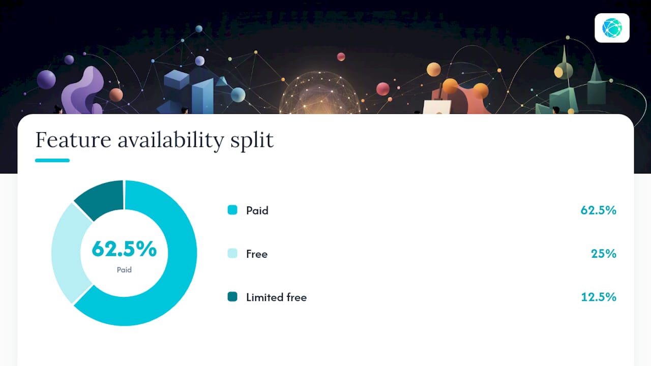 Feature comparison of social link platforms for artists
